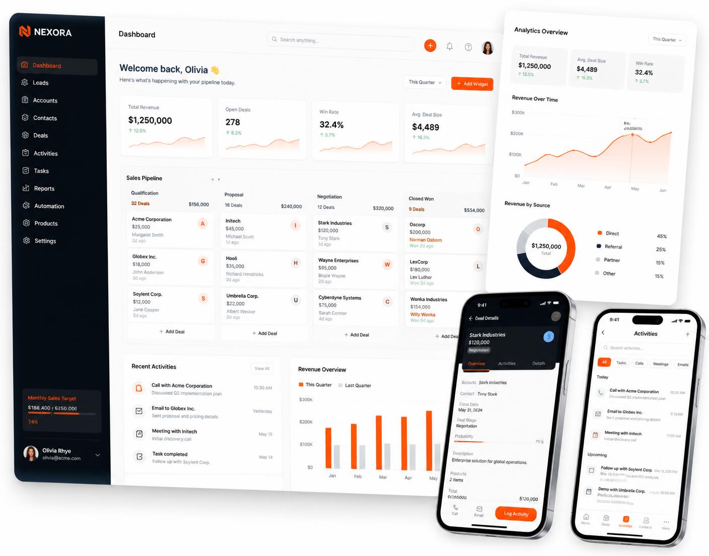 CRM dashboard, analytics panel and mobile app screens built by TechStellaSphere